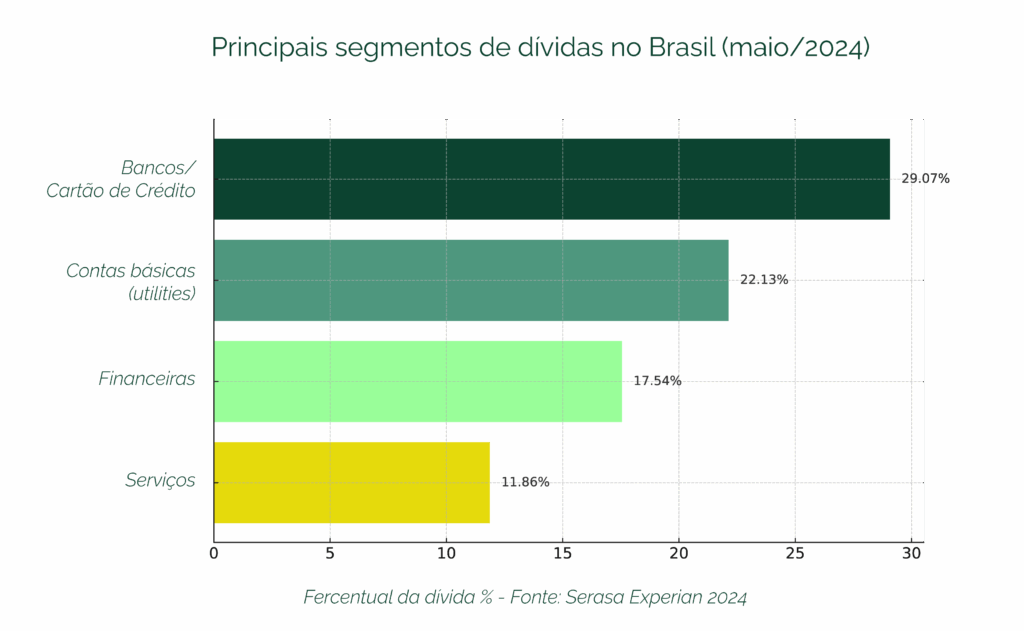 PDCA Financeiro: A Ciência da Gestão e Autocontrole Orçamentário